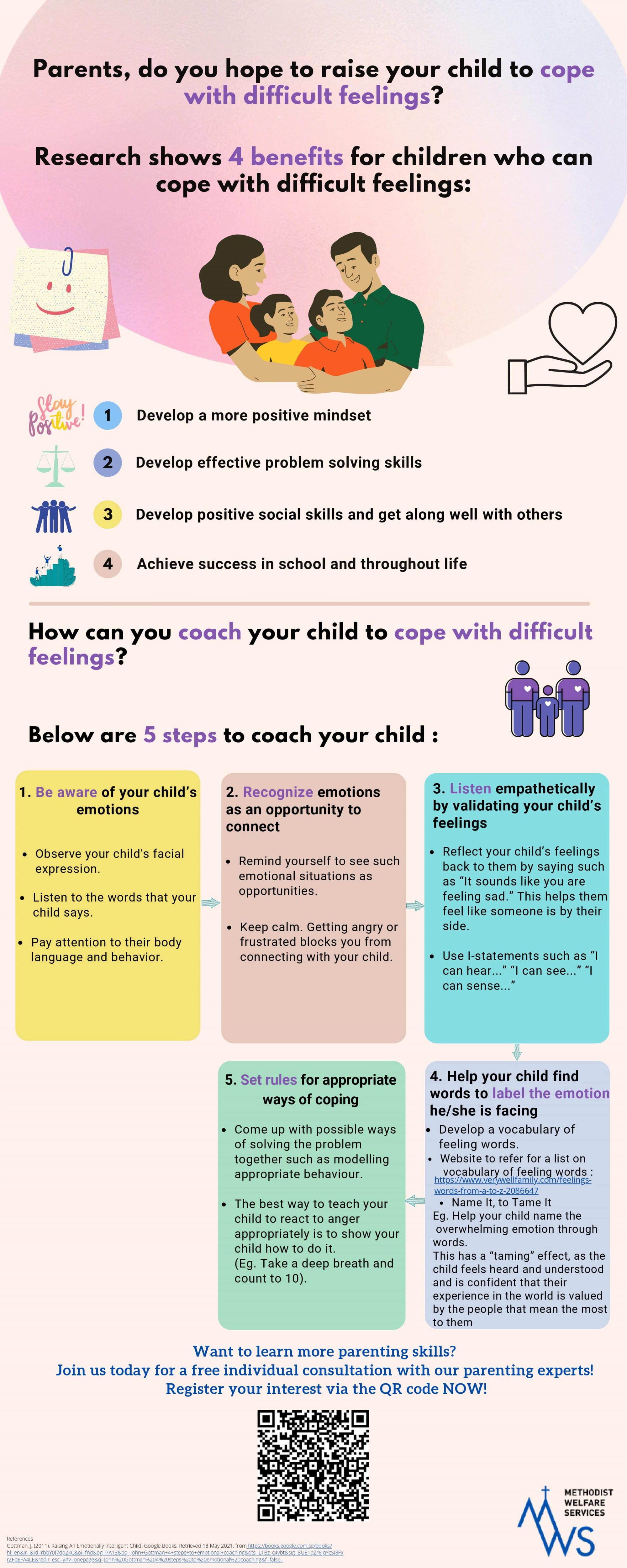 Infographic listing 4 benefits and 5 steps for parents to help children cope with difficult feelings.